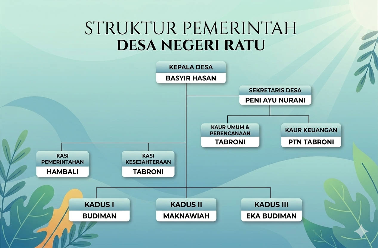 Struktur Perangkat Desa